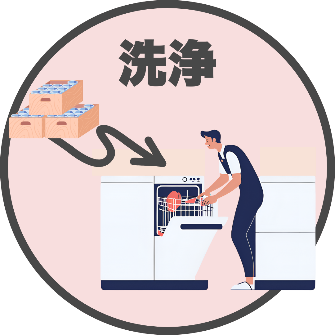 洗浄